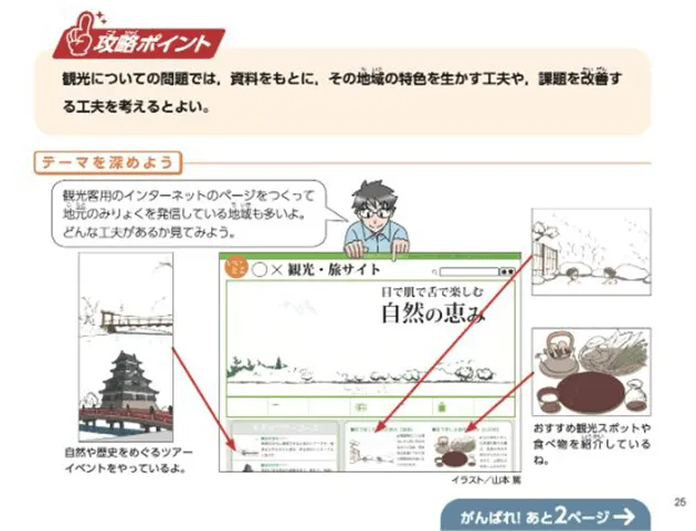 グラフの形から天気の特ちょうを読み取ろう！