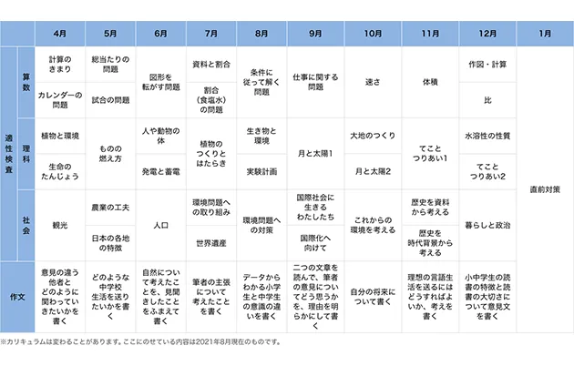 年間スケジュール