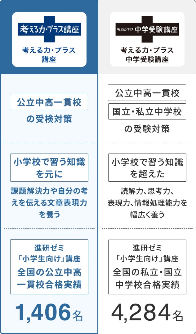 SALE／73%OFF】 公立中高一貫受検講座 6年 考える力プラス講座 asakusa