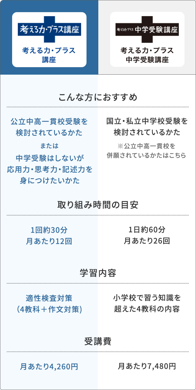 未使用】チャレンジ5年生 考える力・プラス講座 公立中高一貫校受検