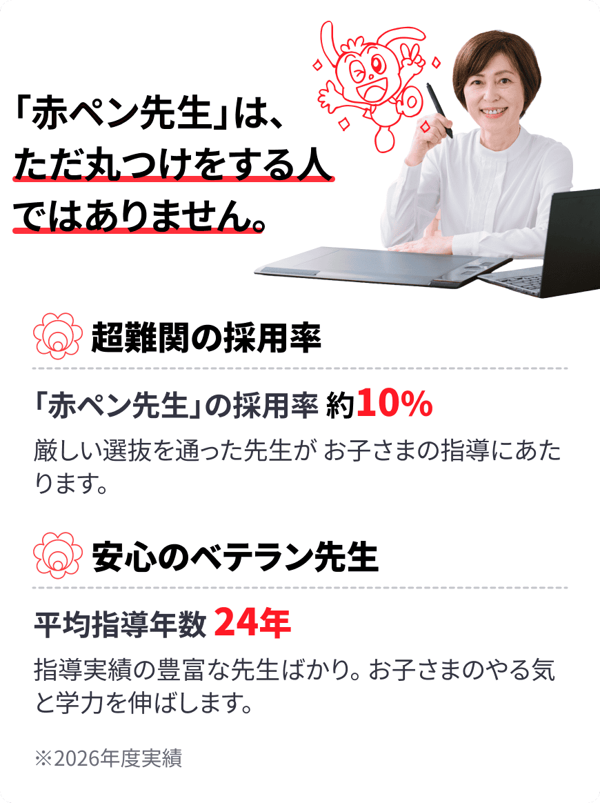 赤ペン先生はただ丸つけをする人ではありません。超難関の採用率 赤ペン先生の採用率10% 厳しい選抜を通った先生がお子様の指導にあたります。 安心のベテラン先生 平均指導年数24年指導実績の豊富な先生ばかり。お子様のやる気と学力を伸ばします。