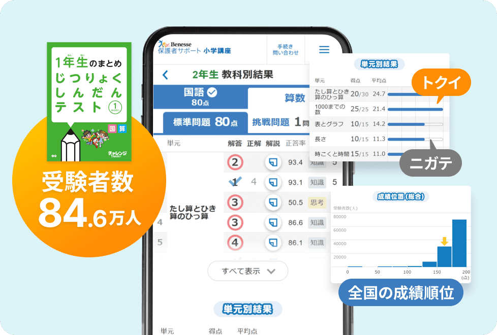 受験者数84.6万人