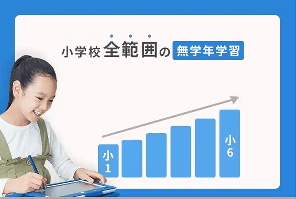 小学校全範囲の無学年学習