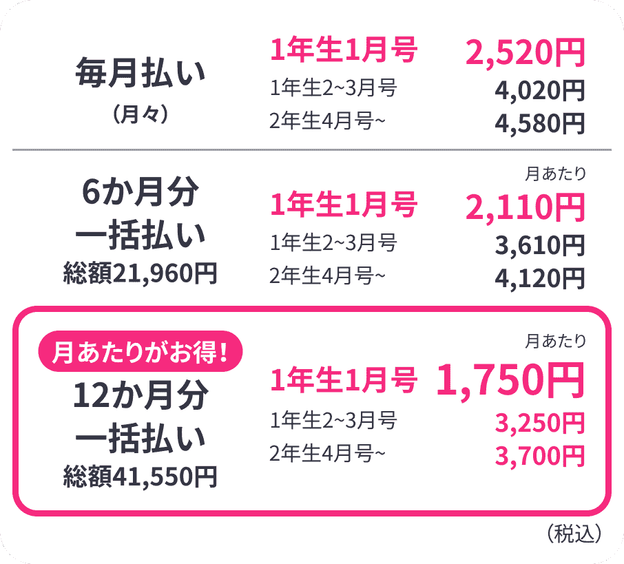 毎月払い(月々)：１年生１月号2,520円、１年生2~3月号4,020円、2年生4月号~4,580円 6か月一括(総額21,960円)：月あたり１年生１月号2,110円、１年生2~3月号3,610円、2年生4月号~4,120円 月あたりがお得!12か月一括(総額41,550円)：月あたり１年生１月号1,750円、１年生2~3月号3,250円、2年生4月号~3,700円