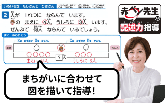担任の先生の個別指導で総仕上げ