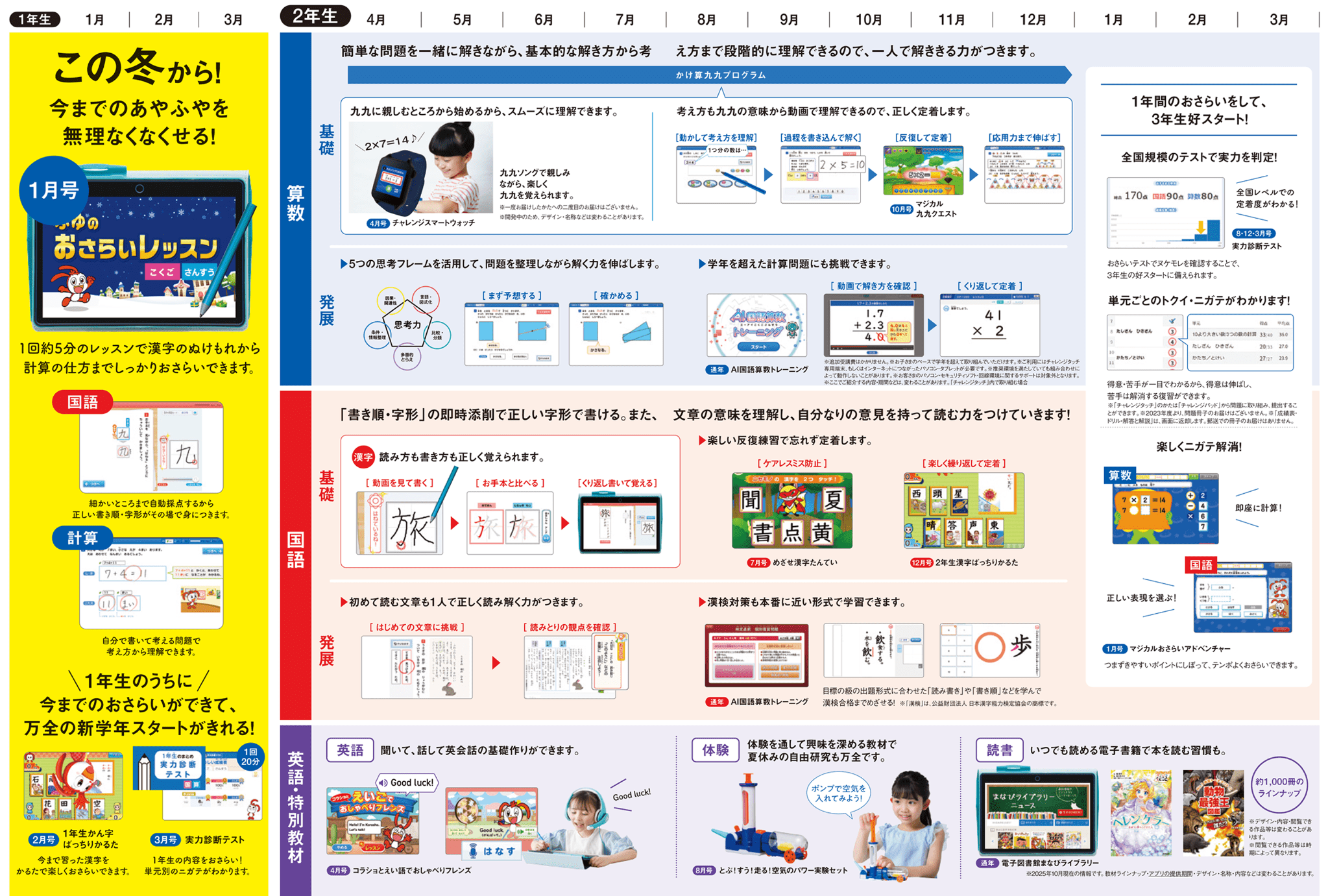 表：年間ラインナップ