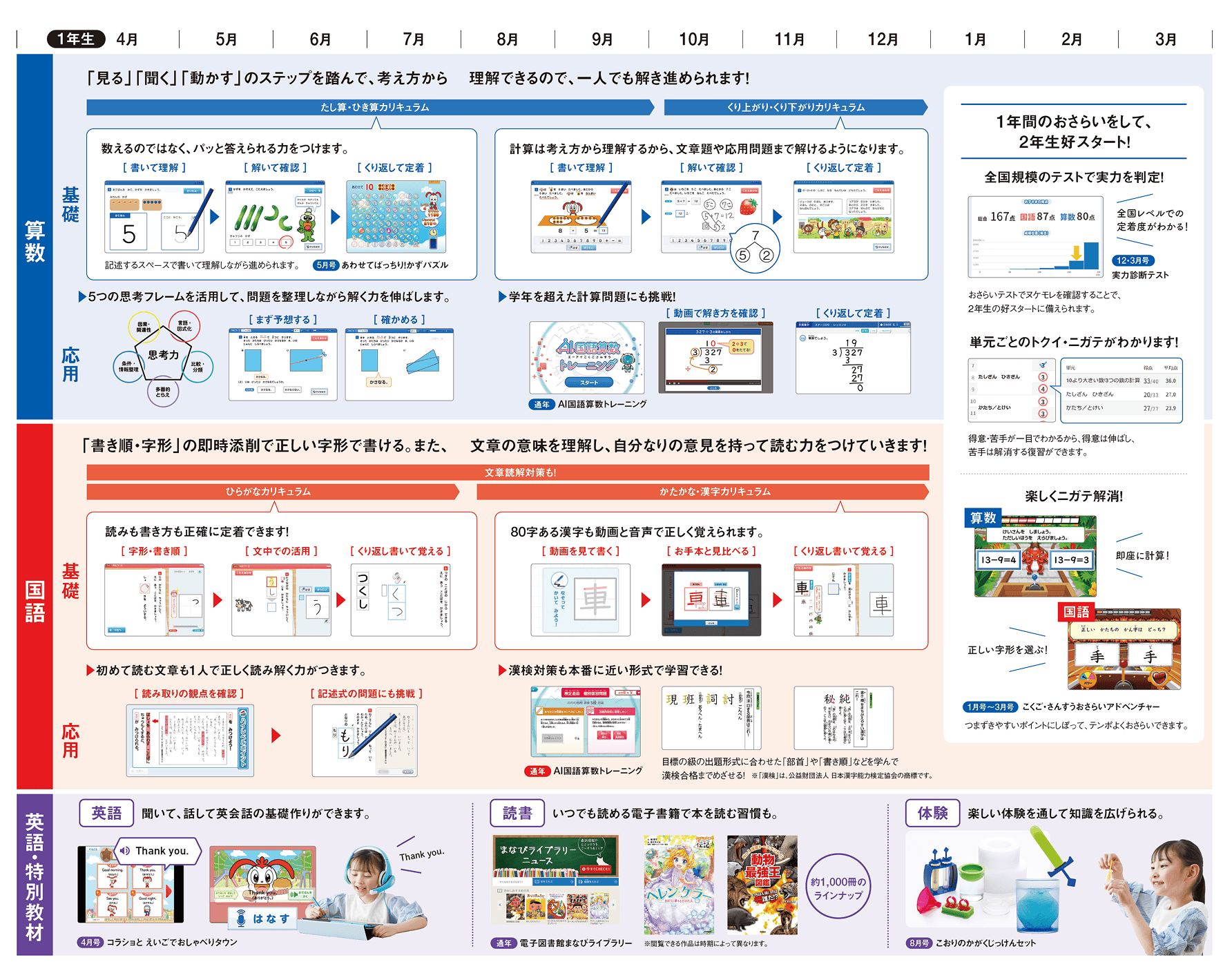公式】進研ゼミ小学講座|タブレットで学ぶ小学1年生向け通信教育 公式】進研ゼミ小学講座|タブレットで学ぶ小学1年生向け通信教育