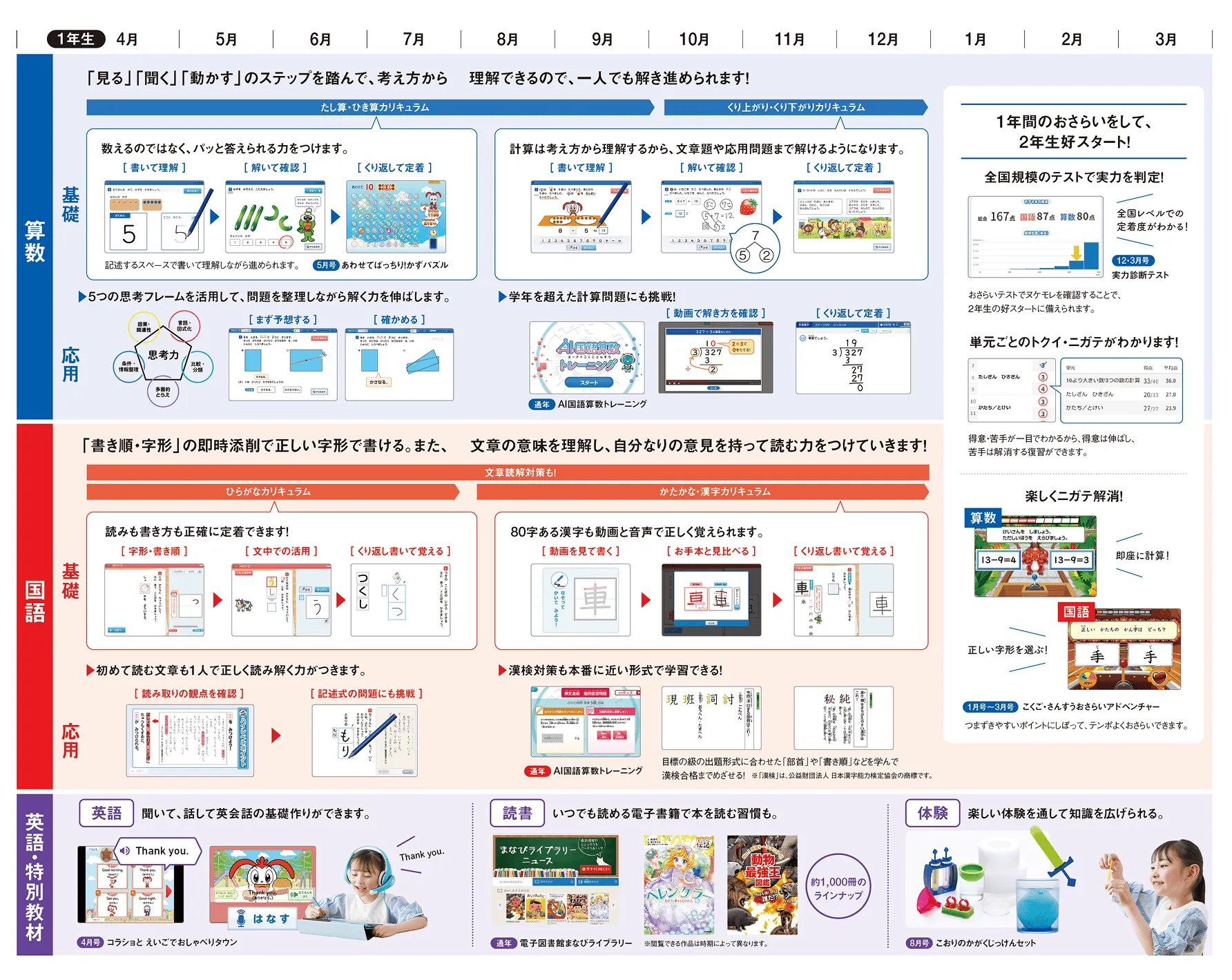 公式】進研ゼミ小学講座｜タブレットで学ぶ小学1年生向け通信教育