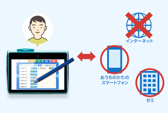 チャレンジタッチ2年生 | 進研ゼミ小学講座 | 小学2年生向け通信教育