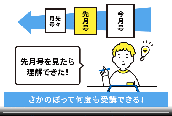 小学2年生 進研ゼミ小学講座 チャレンジ チャレンジタッチ 小学生向け通信教育 学習教材