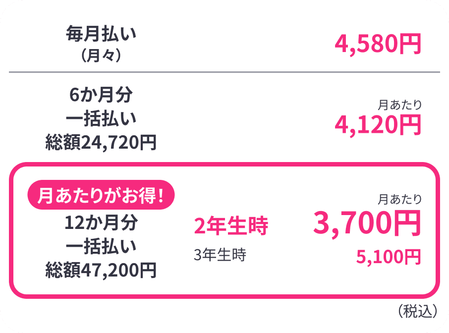 毎月払い（月々）一年制3月号 0円　二年制4月号~4,580円 6ヶ月分一括払い 総額20,600円 1年制3月号月あたり0円 2年生4が都合~8月号 4,120円 月あたりがお得! 12ヶ月分一括払い 総額40,700円 1年生3月号 月あたり 0円 2年生4月号~2月号 3,700円