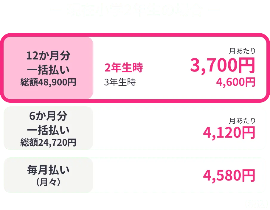 現在小学2年生の場合 12か月分一括払い 総額48,000円 2年生時 月あたり3,700円 3年生時 月あたり4,600円 6か月分一括払い 総額24,720円 月あたり 4,120円 毎月払い（月々）4,580円（税込）