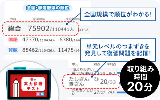つまずき最終チェック