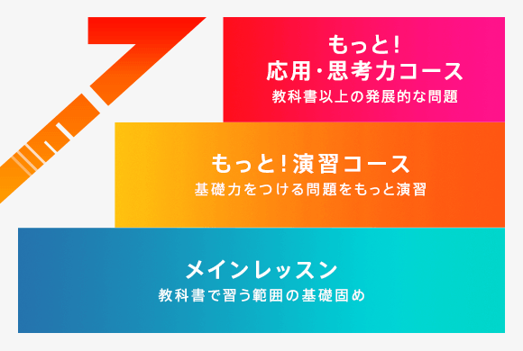 チャレンジタッチ2年生 進研ゼミ小学講座 小学2年生向け通信教育 タブレット学習教材