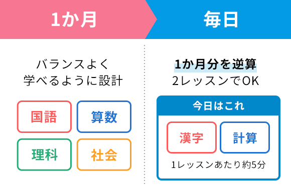 小学3年生 | 進研ゼミ小学講座： チャレンジ／チャレンジタッチ