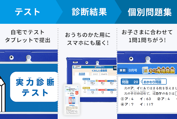実力診断テストでお子さまの実力を個別に判定