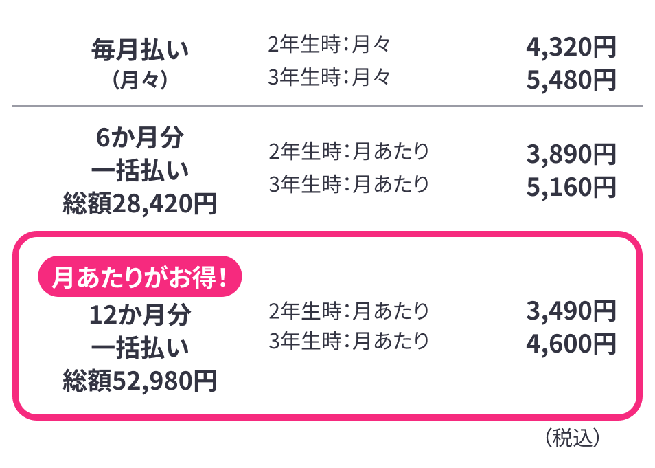 小学3年生 | 進研ゼミ小学講座： チャレンジ・チャレンジタッチ