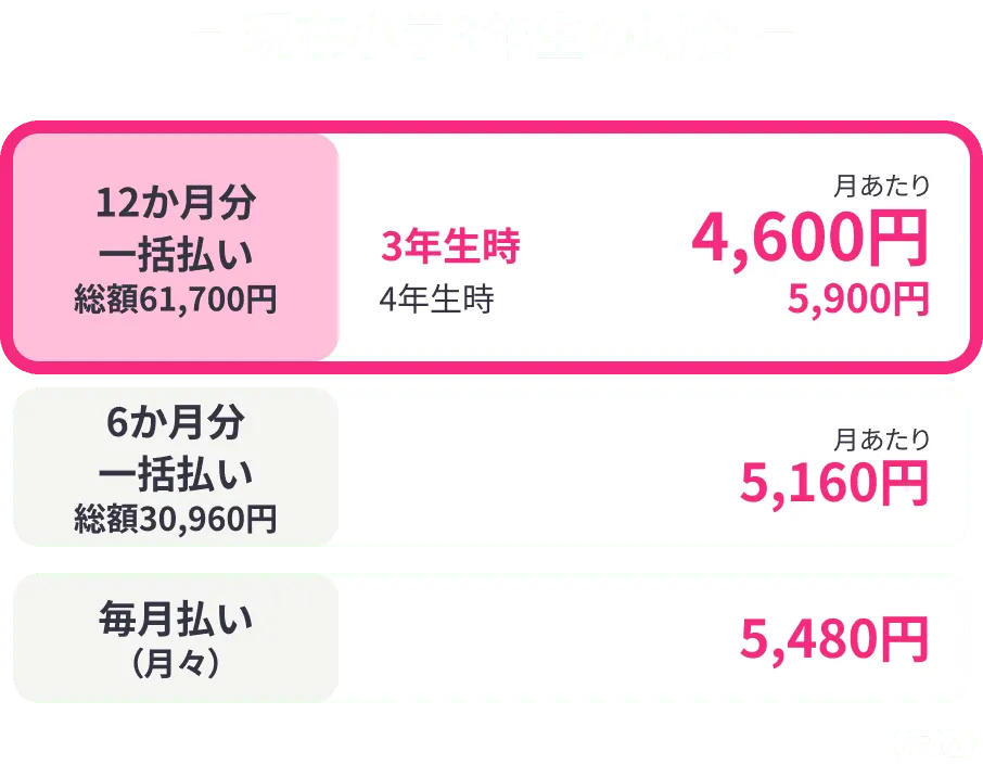 現在小学3年生の場合 12か月分一括払い 総額60,400円 3年生時 月あたり4,600円 4年生時 月あたり5,900円 6か月分一括払い 総額30,960円 月あたり 5,160円 毎月払い（月々）5,480円（税込）