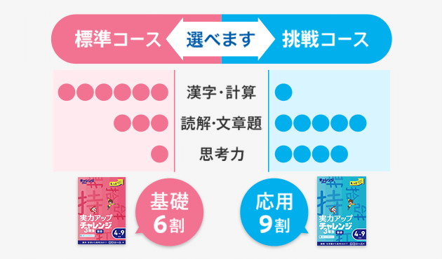 チャレンジ3年生 進研ゼミ小学講座 小学3年生向け通信教育 学習教材