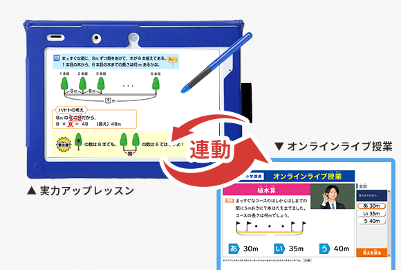 チャレンジタッチ3年生 | 進研ゼミ小学講座 | 小学3年生向け通信教育