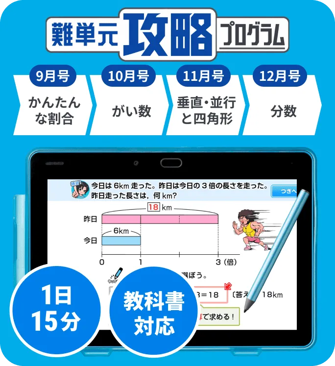 ＼ 84.6万人が受講 ／ 単元ごとに伸ばしどころがすぐわかる！ 総合成績 わり算 4教科 即時採点