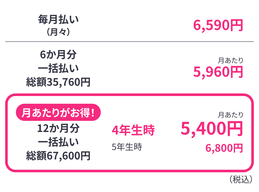 小学4年生 | 進研ゼミ小学講座： チャレンジ・チャレンジタッチ