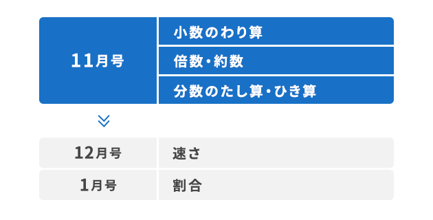 小学5年生 進研ゼミ小学講座 チャレンジ チャレンジタッチ 小学生向け通信教育 学習教材