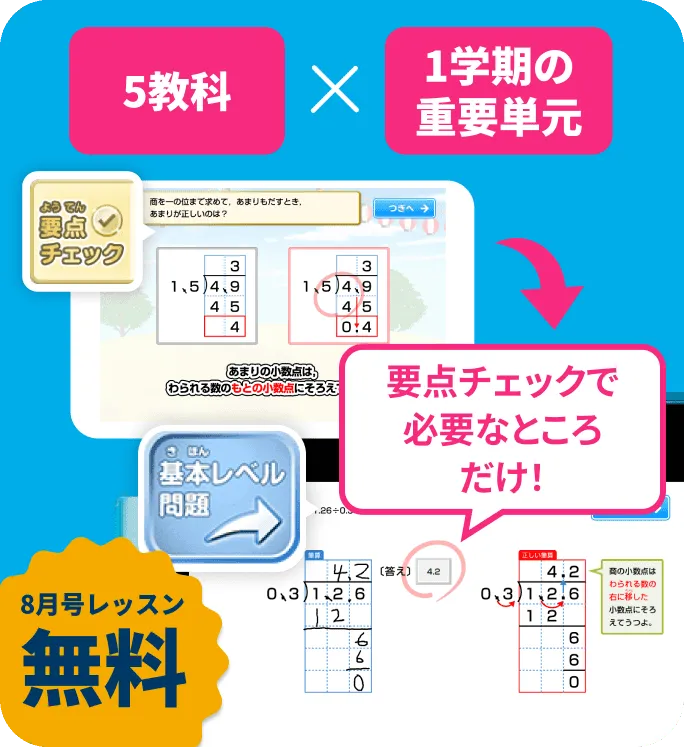 5教科 × 1学期の重要単元 ようてん 要点チェック 商を一の位まで求めて、あまりもだすとき、あまりが正しいのは？ つぎへ あまりの小数点は、わられる数の もとの小数点 にそろえて チェックテストの結果からちょうどいい出題！ 基本レベル問題 〔答え〕 4.2 正しい筆算 商の小数点はわられる数の右に移した小数点にそろえてうつよ。