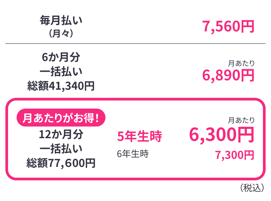毎月払い7560円 6ヶ月分一括払い(総額41340円) 6890円 12ヶ月分一括払い(総額77600円) 5年生時 6300円 6年生時 7300円