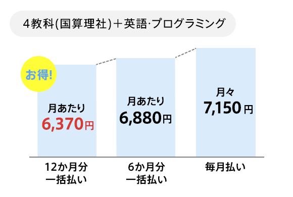 チャレンジ 小学 6年生 ベネッセ 4 12 月号 完品 Restaurantecomeketo Com