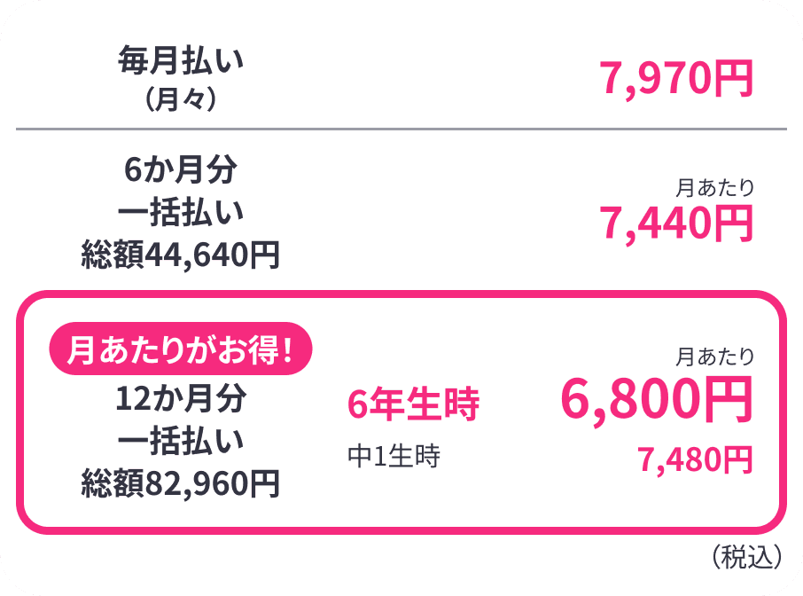 毎月払い7560円 6ヶ月分一括払い(総額41340円) 6890円 12ヶ月分一括払い(総額77600円) 5年生時 6300円 6年生時 7300円