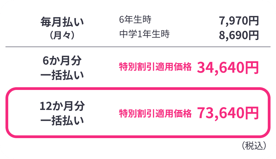 小学6年生 | 進研ゼミ小学講座: チャレンジ・チャレンジタッチ 小学6年生 | 進研ゼミ小学講座: チャレンジ・チャレンジタッチ