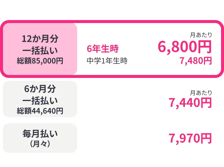 小学6年生 | 進研ゼミ小学講座： チャレンジ・チャレンジタッチ