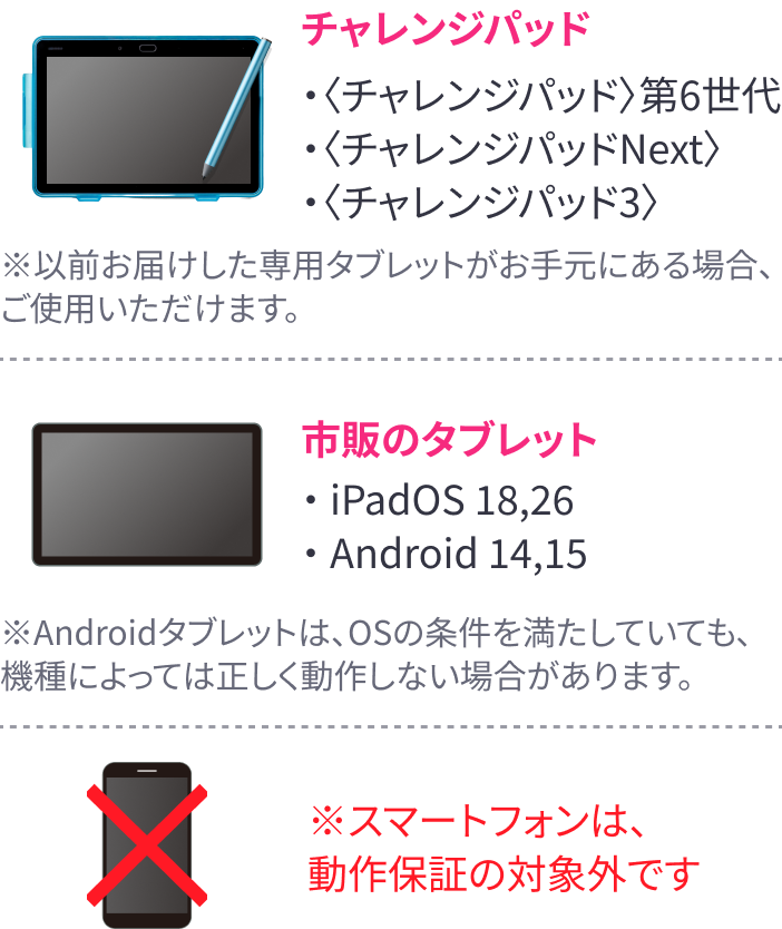 お手持ちのタブレットを使用する