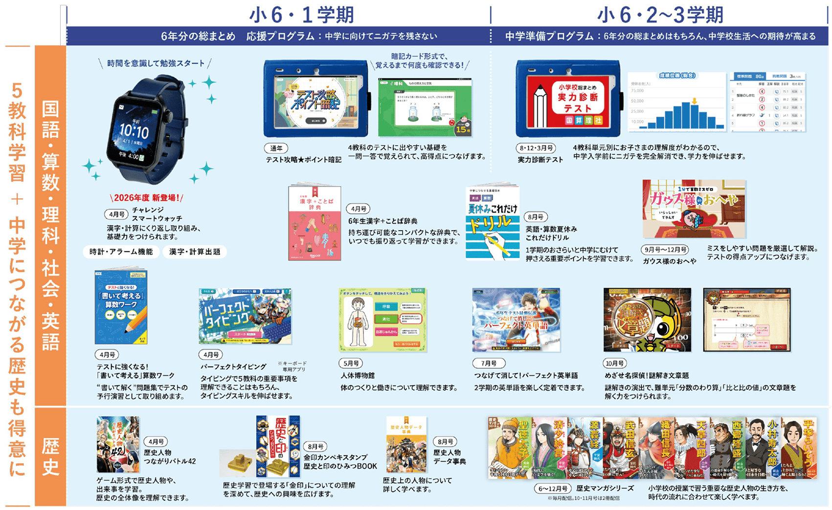 公式】進研ゼミ小学講座|タブレットで学ぶ小学6年生向け通信教育 公式】進研ゼミ小学講座|タブレットで学ぶ小学6年生向け通信教育