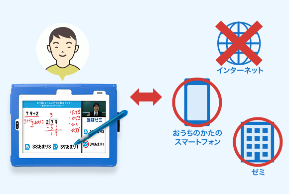 公式 進研ゼミ小学講座 チャレンジ チャレンジタッチ 小学生向け通信教育 学習教材