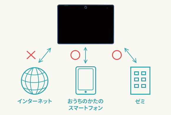 チャレンジパッド（小学生向け）」タブレットの仕様｜進研ゼミ小学講座