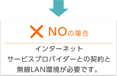 NOの場合…インターネットサービスプロバイダーとの契約と無線LAN環境が必要です。