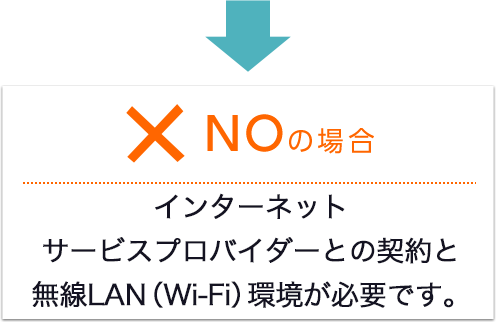 NOの場合…インターネットサービスプロバイダーとの契約と無線LAN（Wi-Fi）環境が必要です。