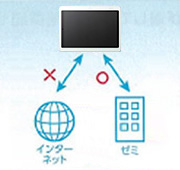 安心安全のインターネット設計