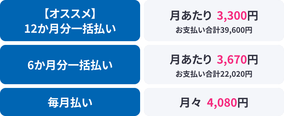 【オススメ】12か月分一括払い 月あたり 3,300円（お支払い合計: 39,600円）6ヶ月分一括払い 月あたり3,670円（お支払い合計: 22,020円）毎月払い 月々4,080円