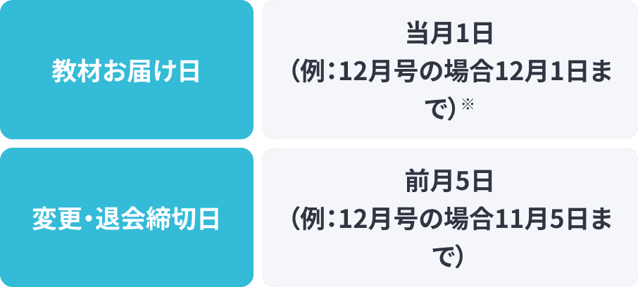 教材お届け日 当月1日/変更・退会締切日 当月5日