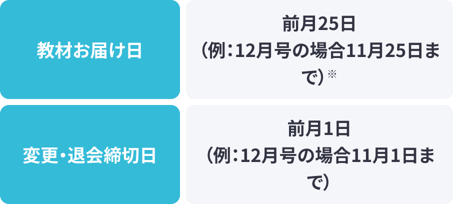 教材お届け日 当月25日/変更・退会締切日 当月1日